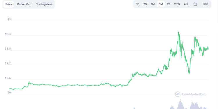 Best cryptocurrencies to buy in June 2021 - EdifyingCrypto.com