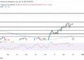 Ethereum Bulls Aim For $4,100 As Key Resistance Comes Into Focus